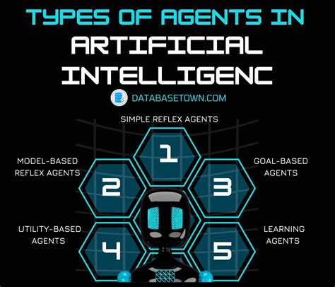 examples of agents in ai